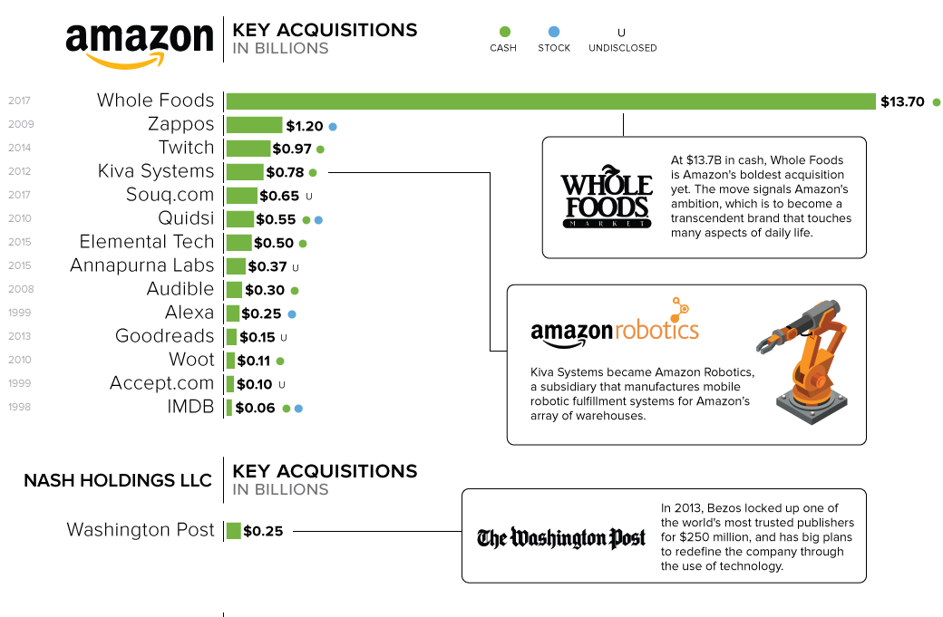 Amazon Key Acquisition